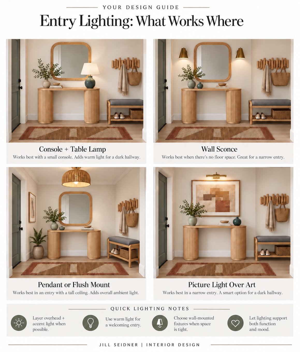 Four entry lighting options: console with table lamp, wall sconce, pendant or flush mount, and picture light over art